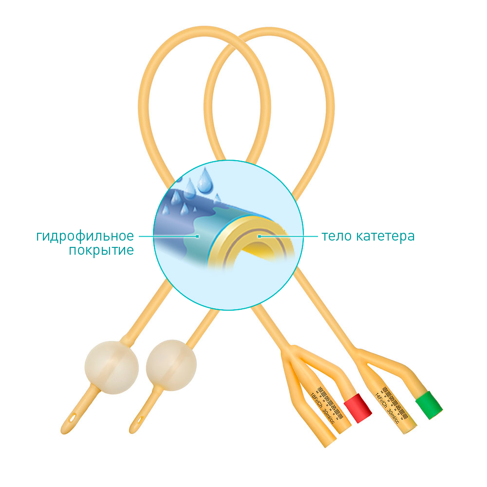 Катетеры Фолея